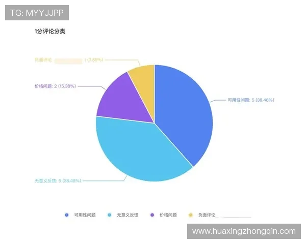 亚博YB官网平台：客户服务体系与用户反馈的真实评价分析