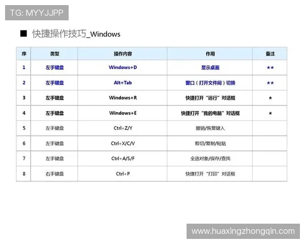 开云网页版登录官网界面操作指南及快捷键使用技巧分享