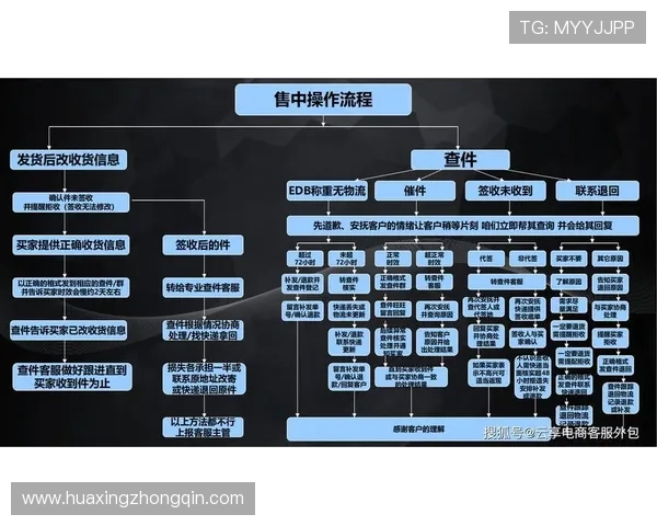 选择开云入口客服实现订单咨询、退换货便捷流程和售后保障服务