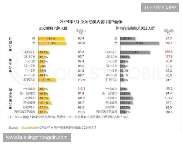 华体会在线官网多元化营销策略探索吸引更多体育爱好者注册体验