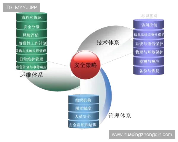 华体会娱乐平台安全保障措施：保障用户资金与个人信息安全的关键策略